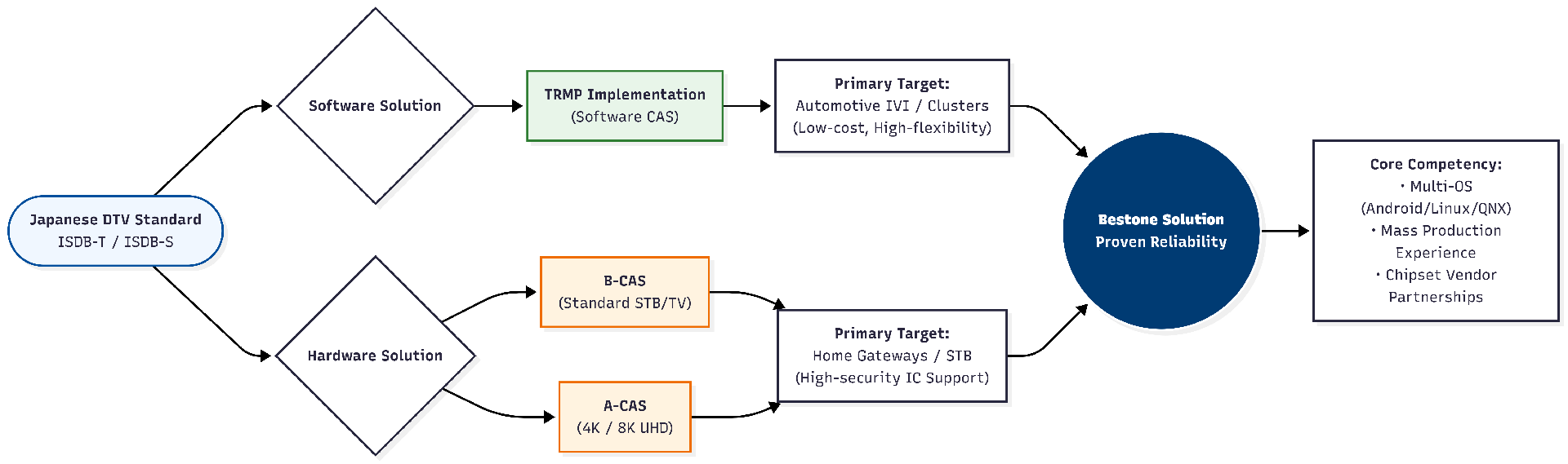 RMP diagram.png