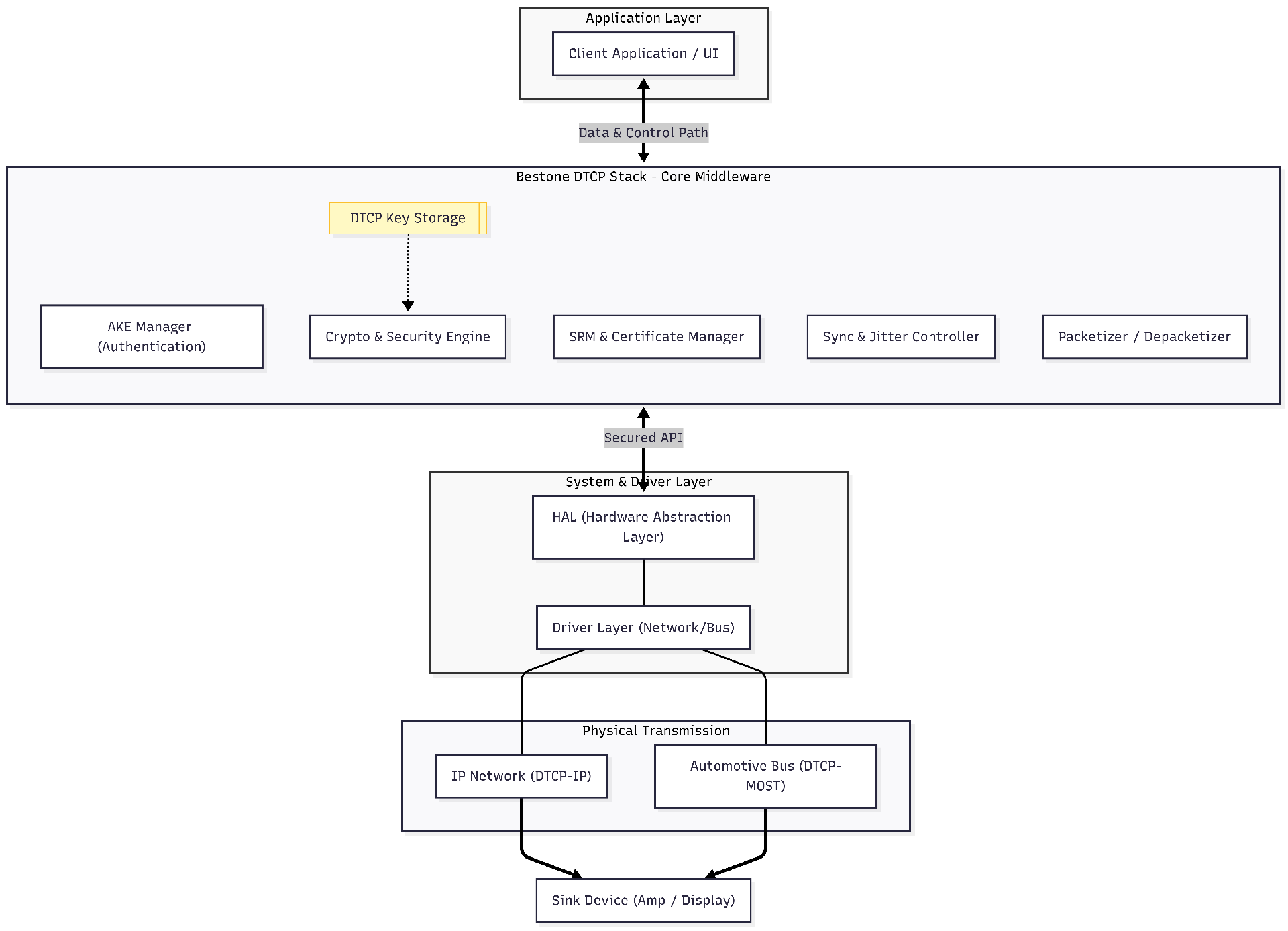 Bestone DTCP Stack-2026-05-06-102329.png